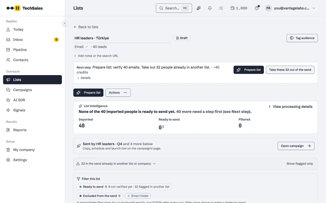 A list in TechSales: the Next step strip (verify 40 emails, take out 32 people already in another list, about 40 credits), Prepare list and the List Intelligence counts